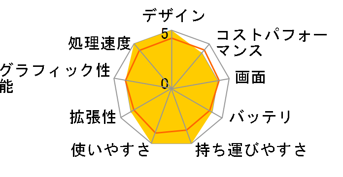 ThinkPad T440s 20AQCTO1WW Core i7 4600U���� �n�C�p�t�H�[�}���X�p�b�P�[�W�̃��[�U�[���r���[