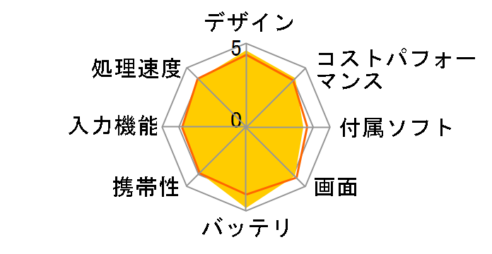 YOGA TABLET 8 59387741�̃��[�U�[���r���[