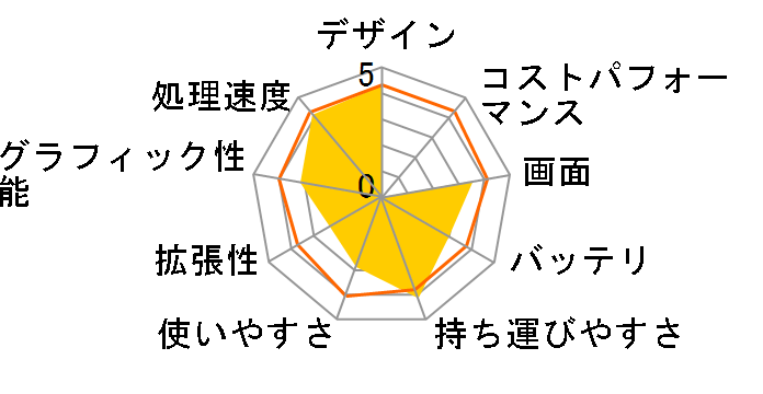 IdeaPad Yoga 2 Pro 59392092�̃��[�U�[���r���[