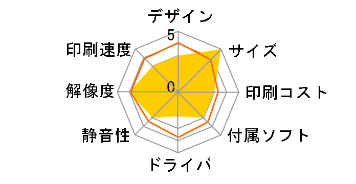 �v���r�I �l�I MFC-J4810DN�̃��[�U�[���r���[