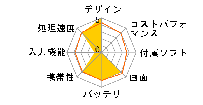 VAIO Tap 11 SVT1121A1J Core i5/�������[4GB/SSD256GB���ڃ��f�� [�u���b�N]�̃��[�U�[���r���[