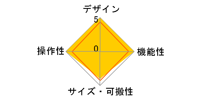 MIXDECK EXPRESS�̃��[�U�[���r���[