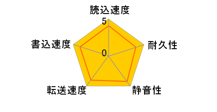 MQ01ABD064 [640GB 9.5mm]�̃��[�U�[���r���[