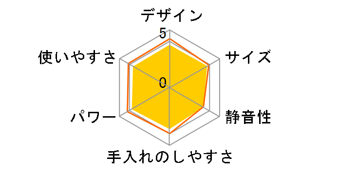 TK440�̃��[�U�[���r���[