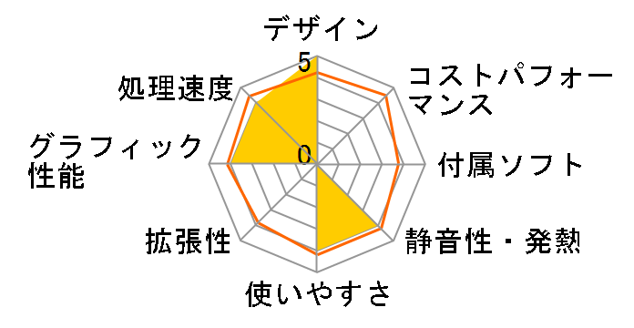 MN5000-C-JZM [Windows 7����]�̃��[�U�[���r���[