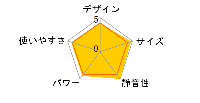 GKP-P245N�̃��[�U�[���r���[