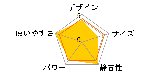 GKP-MD245N�̃��[�U�[���r���[