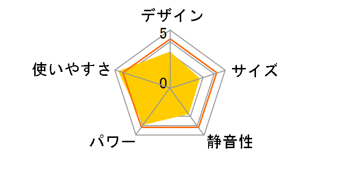 GKP-WD295N�̃��[�U�[���r���[