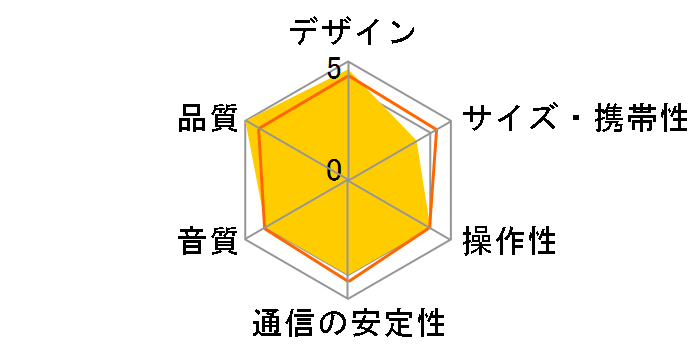 BNS-10�̃��[�U�[���r���[