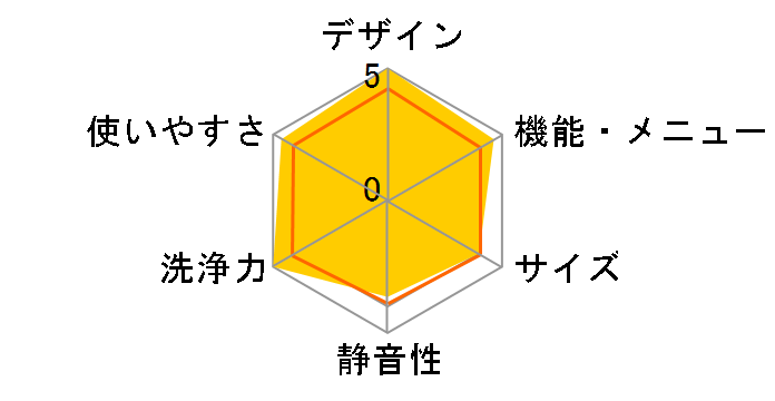 AQW-DJ7000L�̃��[�U�[���r���[