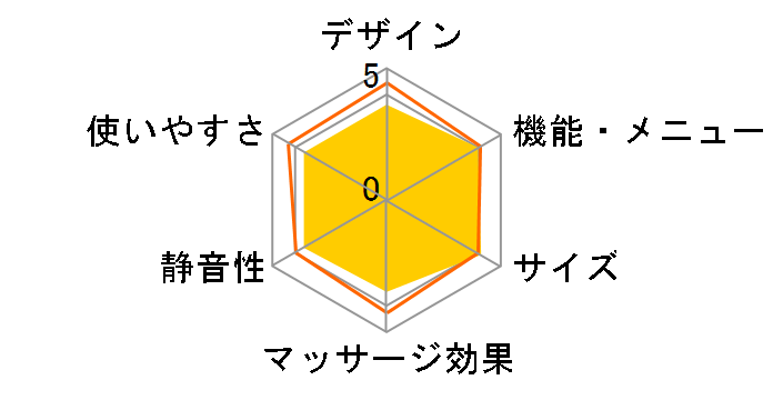 CYBER-RELAX comforpit AS-760 (BK) [�J�[�{���u���b�N]�̃��[�U�[���r���[