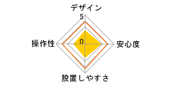 VORTEX 7700SD�̃��[�U�[���r���[
