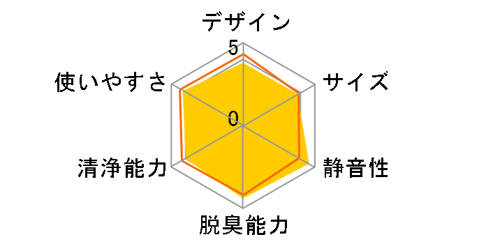 MC75P�̃��[�U�[���r���[