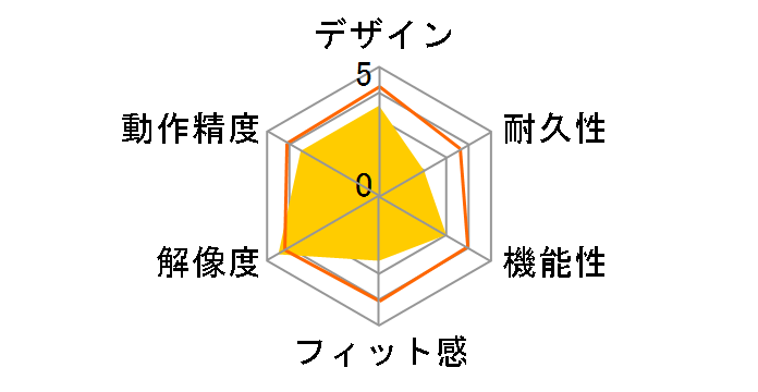 PC-SMBL1M-R [���b�h]�̃��[�U�[���r���[