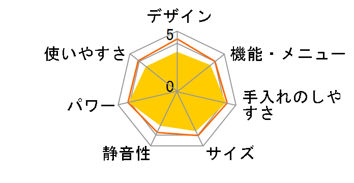 MRO-MF6�̃��[�U�[���r���[