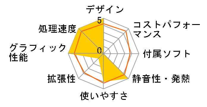 Pavilion 500-140jp/CT Core i7 4770���� �J�X�^�����f���̃��[�U�[���r���[