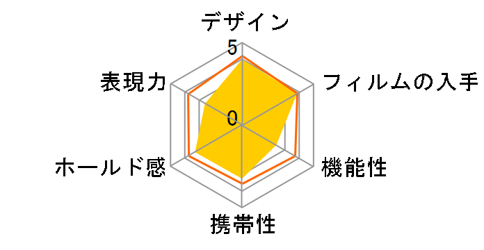 instax mini 8 �`�F�L �����n���h�X�g���b�v�t�� [�z���C�g]�̃��[�U�[���r���[