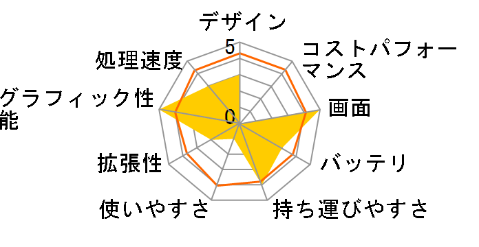 ThinkPad X240 20ALCTO1WW �o�����[�p�b�P�[�W�̃��[�U�[���r���[