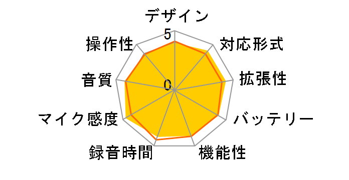 RR-XS455-W [�z���C�g]�̃��[�U�[���r���[