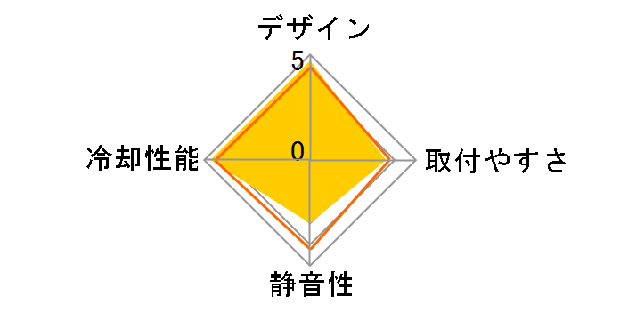 AXP-200�̃��[�U�[���r���[