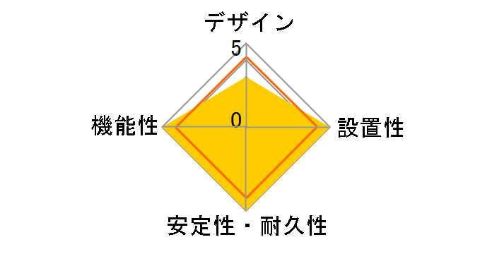 WB-DS32B�̃��[�U�[���r���[