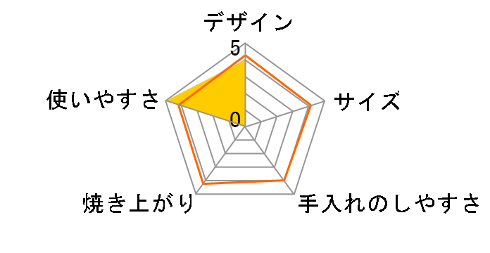 EOB2071J�̃��[�U�[���r���[