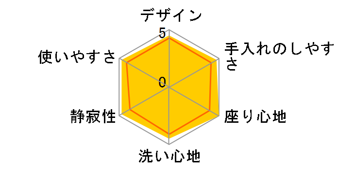 PASSO CW-EA14QA LR8 [�s���N]�̃��[�U�[���r���[