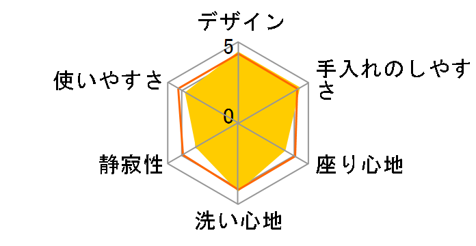 PASSO CW-EA14 LR8 [�s���N]�̃��[�U�[���r���[