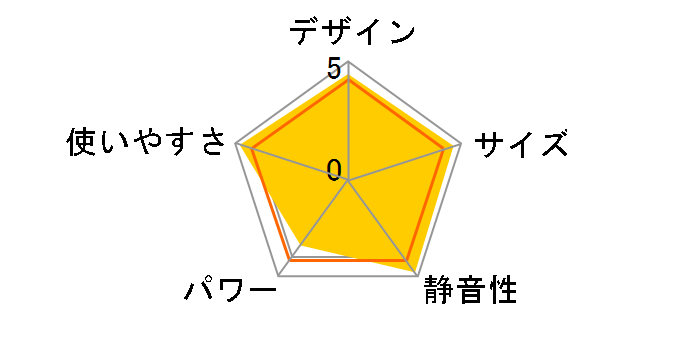 RX-2213Y�̃��[�U�[���r���[