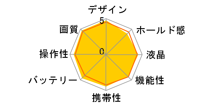 Df �{�f�B [�V���o�[]�̃��[�U�[���r���[