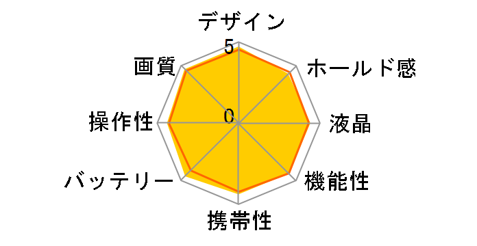 Df 50mm f/1.8G Special Edition�L�b�g [�V���o�[]�̃��[�U�[���r���[