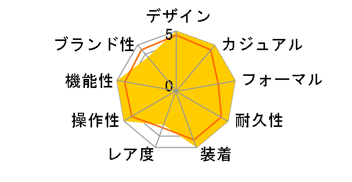 �v���U�[�W�� SARW007�̃��[�U�[���r���[