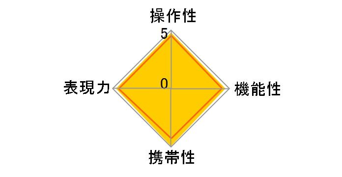 AF-S NIKKOR 50mm f/1.8G Special Edition�̃��[�U�[���r���[