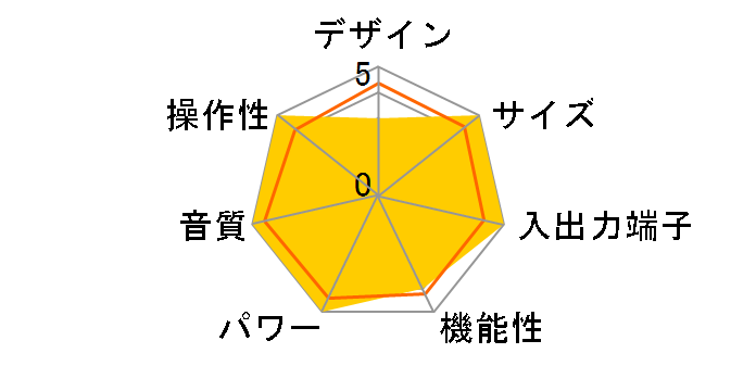 DIA-250 [�u���b�N]�̃��[�U�[���r���[