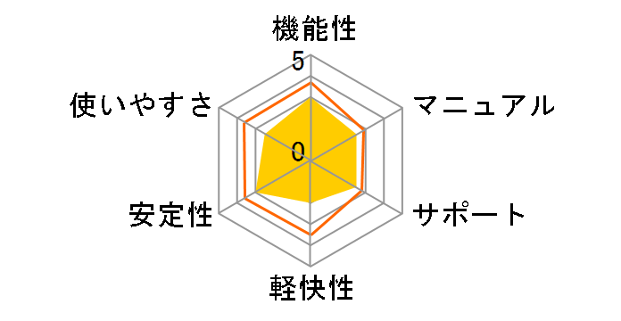 �t�@�C�i���ۂ��ƃo�b�N�A�b�vplus�̃��[�U�[���r���[