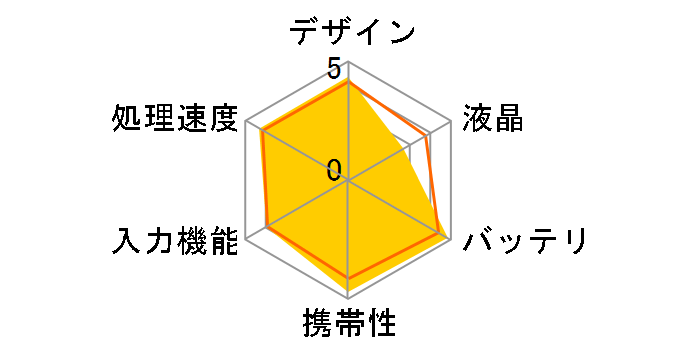 �d�q�m�[�g WG-S20�̃��[�U�[���r���[