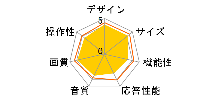 TLX-LED240BV3 [24�C���`]�̃��[�U�[���r���[