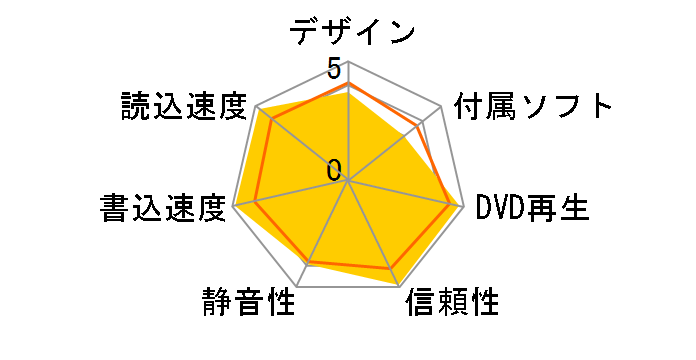 BDR-209XJBK �o���N [�u���b�N]�̃��[�U�[���r���[