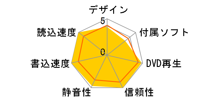 BDR-209XJBK/WS �o���N [�u���b�N]�̃��[�U�[���r���[