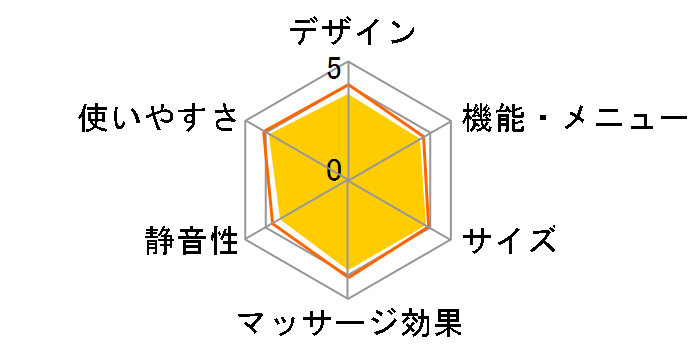 �G�A�}�b�T�[�W�� HM-253-PK [�s���N]�̃��[�U�[���r���[