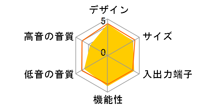 SBX-N500�̃��[�U�[���r���[