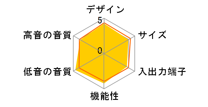 SBX-N700�̃��[�U�[���r���[