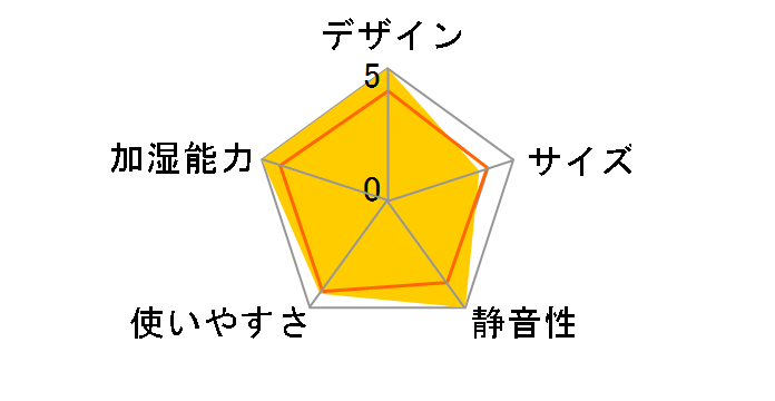 HM-C400�̃��[�U�[���r���[