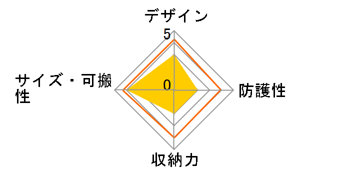 CF-DC6 [�u���b�N]�̃��[�U�[���r���[