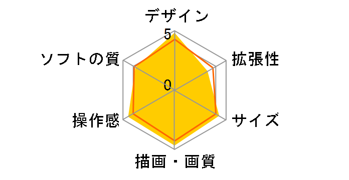 PlayStation Vita (�v���C�X�e�[�V���� ���B�[�^) Value Pack PCHJ-10014 [���C���O���[��/�z���C�g]�̃��[�U�[���r���[