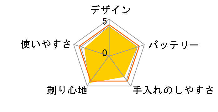 �Z���\�^�b�` 2D RQ1167�̃��[�U�[���r���[