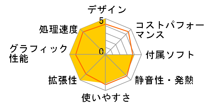 ENVY 700-260jp/CT IPS���j�^�[�Z�b�g���f���̃��[�U�[���r���[