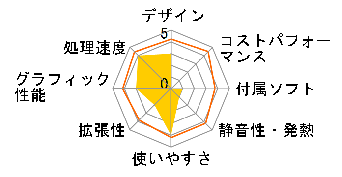 Endeavor MR7200 650W�d��&Windows 8.1 ���ڃ��f�� MR7200-M�̃��[�U�[���r���[