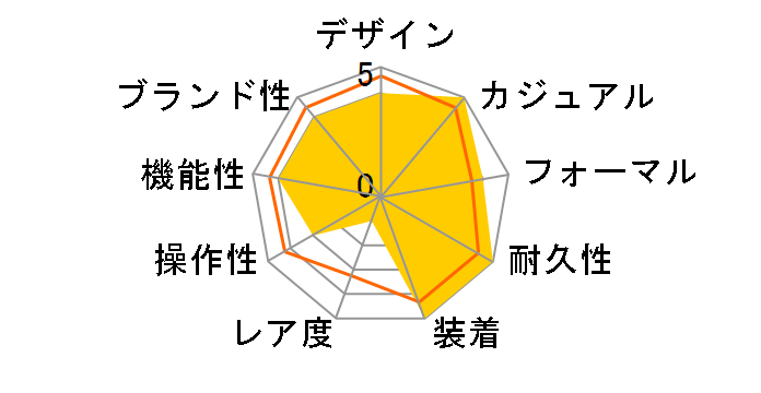 �h���`�F&�G�N�Z���[�k �\�[���[�d�g���v SADZ133�̃��[�U�[���r���[