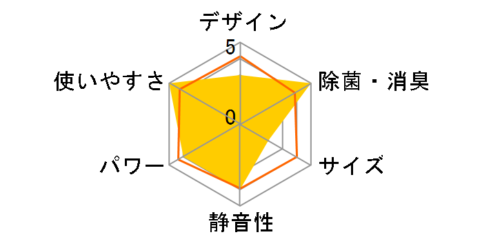 �r�[�o�[�G�A�R�� SRK25SR�̃��[�U�[���r���[